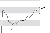 hier klicken zur Chartansicht