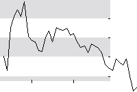 hier klicken zur Chartansicht