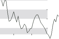 hier klicken zur Chartansicht