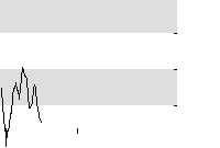 hier klicken zur Chartansicht