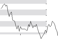 hier klicken zur Chartansicht