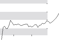 hier klicken zur Chartansicht