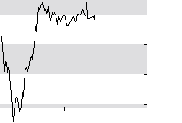 hier klicken zur Chartansicht