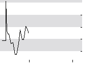 hier klicken zur Chartansicht