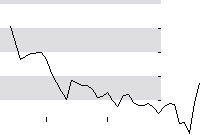 hier klicken zur Chartansicht