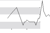 hier klicken zur Chartansicht