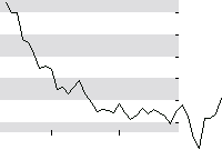 hier klicken zur Chartansicht
