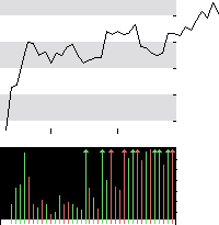 hier klicken zur Chartansicht