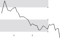 hier klicken zur Chartansicht