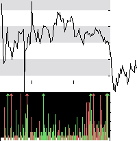 hier klicken zur Chartansicht