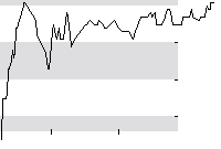 hier klicken zur Chartansicht
