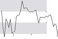 hier klicken zur Chartansicht