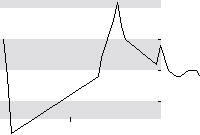 hier klicken zur Chartansicht