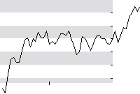 hier klicken zur Chartansicht