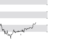 hier klicken zur Chartansicht
