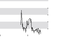 hier klicken zur Chartansicht