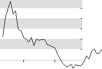 hier klicken zur Chartansicht