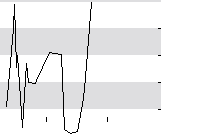 hier klicken zur Chartansicht