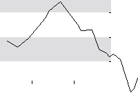 hier klicken zur Chartansicht