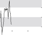 hier klicken zur Chartansicht