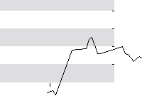 hier klicken zur Chartansicht