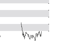 hier klicken zur Chartansicht