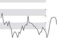 hier klicken zur Chartansicht