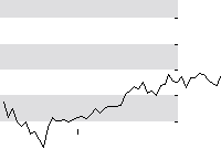hier klicken zur Chartansicht
