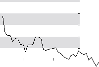 hier klicken zur Chartansicht
