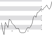 hier klicken zur Chartansicht