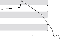 hier klicken zur Chartansicht