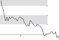 hier klicken zur Chartansicht