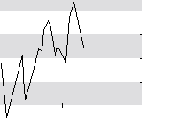 hier klicken zur Chartansicht