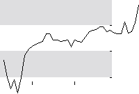 hier klicken zur Chartansicht