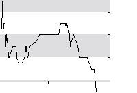 hier klicken zur Chartansicht
