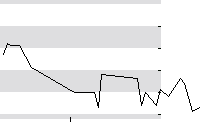 hier klicken zur Chartansicht