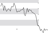 hier klicken zur Chartansicht