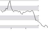 hier klicken zur Chartansicht