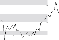 hier klicken zur Chartansicht