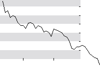 hier klicken zur Chartansicht