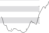 hier klicken zur Chartansicht