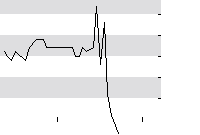 hier klicken zur Chartansicht