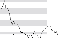 hier klicken zur Chartansicht
