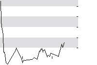 hier klicken zur Chartansicht