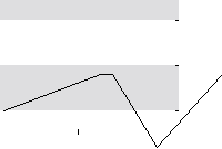 hier klicken zur Chartansicht