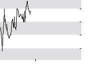 hier klicken zur Chartansicht