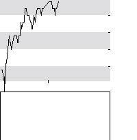 hier klicken zur Chartansicht