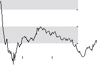 hier klicken zur Chartansicht