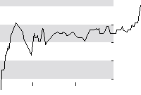 hier klicken zur Chartansicht