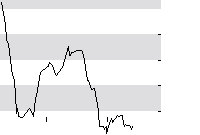 hier klicken zur Chartansicht